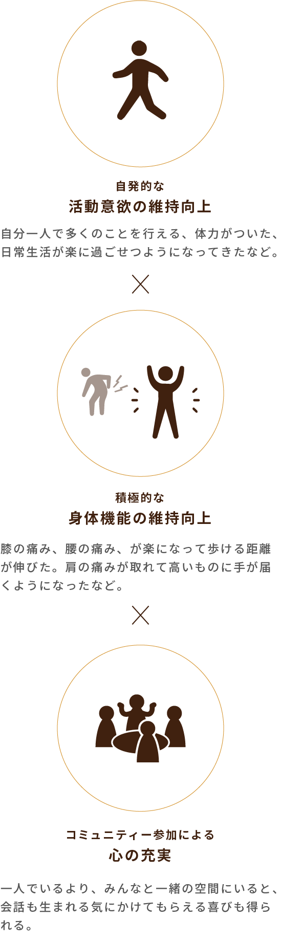 地域密着型通所介護事業リハビリ